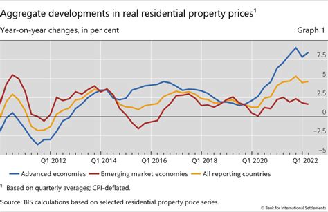 Sold residential properties & real estate prices .